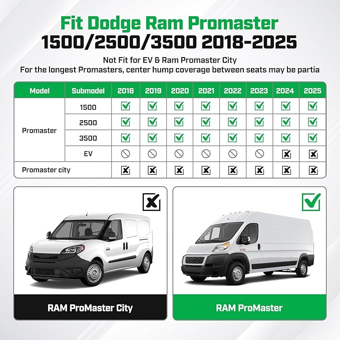 Cartist Floor Mats Fit for Dodge Ram Promaster Van 1500/2500/3500 2018-2025 All Weather Floor Liners for Ram Promaster Accessories Carpet Protection 3D TPE Heavy Duty(Not Fit EV & Ram Promaster City)