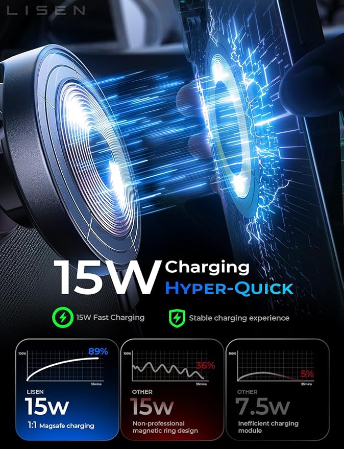 LISEN 15W Magsafe Car Mount Charger， [ SuctionPro ] 15W Wireless Car Charger, Suction Cup Phone Holder,360° Vacuum Magnetic Phone Holder for iPhone 17 Pro Max Air 17-12,Samsung S25 with MagSafe Case