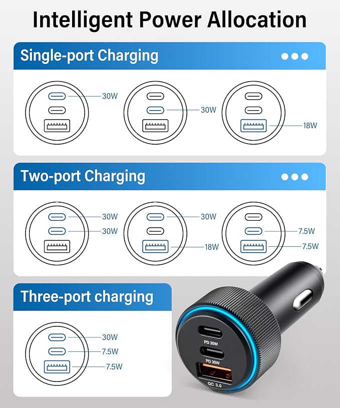 GaRhomxy 66W USB C Car Charger Fast Charging, 3-Port PD PPS/QC3.0 Cigarette Lighter Adapter for iPhone 17/16/15 Pro Max, Samsung S25/S24 Super Fast Charging, iPad, Android etc, Car Phone Accessories
