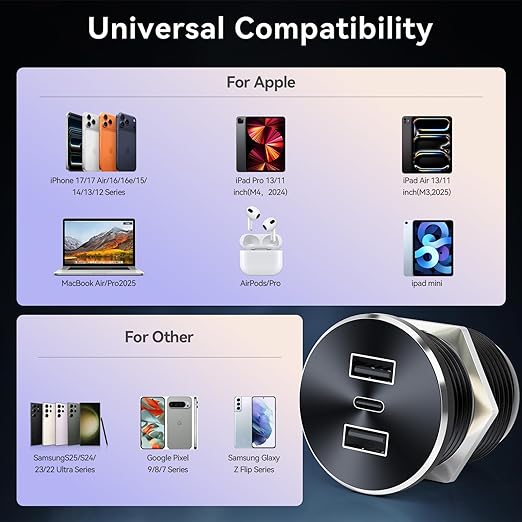 2PCS 72W RV USB Outlet All-Aluminum 12V/24V 3 Charging Ports, GIBBAB 36W PD3.0 Type-C+2 18W QC3.0 Fast Charging Socket, Recessed Mount Car Charger Cigarette Lighter Replacement for Camper Trailer Boat