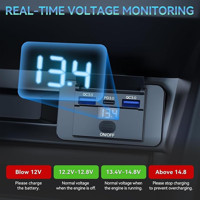 72W 3 Ports 12V RV USB Switch Outlet with Voltmeter, 36W PD3.0 Type-C Quick Charge + 2*18W QC3.0 Panel Wall Mount Car Charger Socket Automotive Multi-Port Adapter for ATV Marine Truck Boat Bus