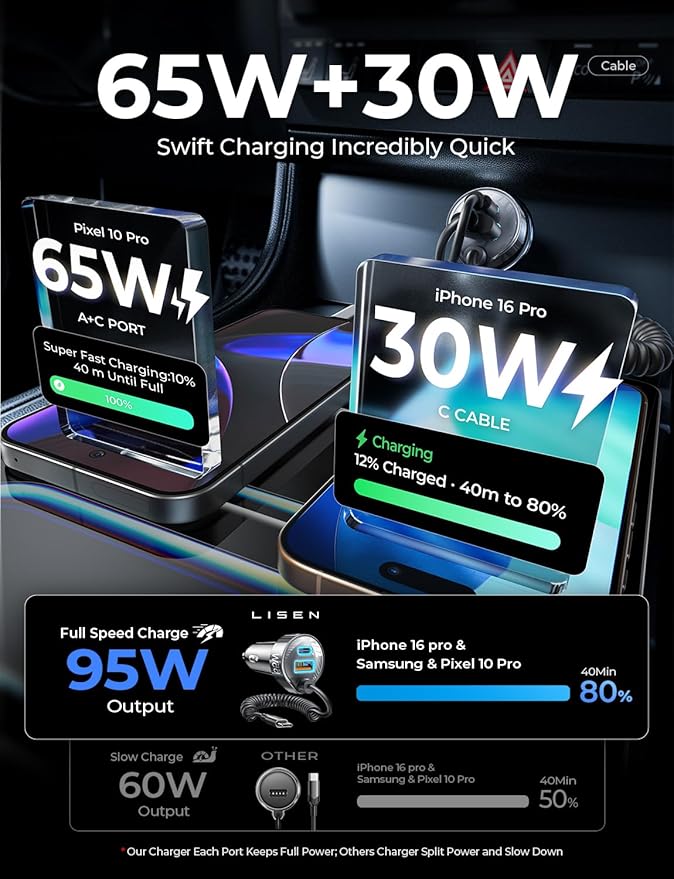 LISEN 65W iPhone 17 Pro Max Car Charger USB C Fast Charging,Super Fast iPhone 16/17 Pro Car Charger Type C Adapter Fit iPhone 17 Air ProMax Plus/16/15,Pixel 10, Samsung Galaxy S25/24,Android,Sliver