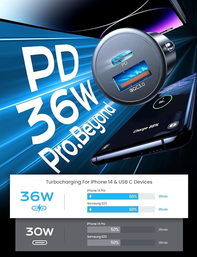 AINOPE 54W USB C Car Charger - Fast Charge, 36W PD Port, 8X Faster, Dual Device, Safety Protection, Compatible with iPhone 14, Samsung Galaxy S23, Google Pixel, iPad, AirPods