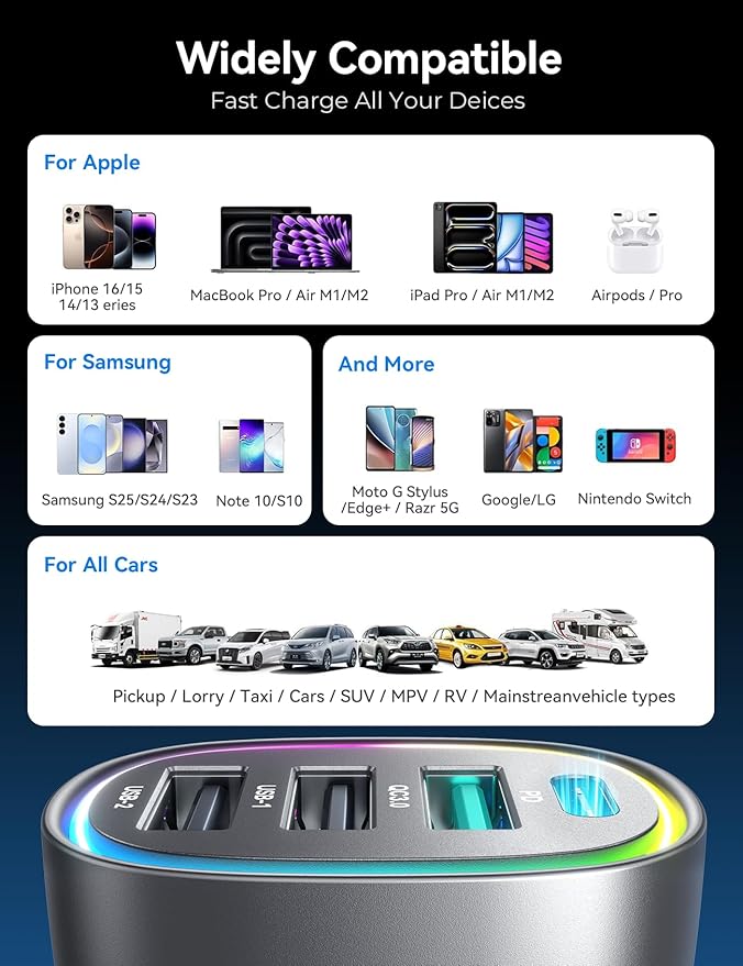 USB C Car Charger Cigarette Lighter Adapter 75W 4-Port Fast Car Charger for iPhone 17 Pro Max Air/16/15/14/13/12 Series, for Samsung S25/S24/S23, for Pixel/Android- Titanium