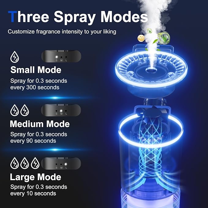 Car Air Freshener, Smart Car Air Freshener for Vent Clips, 1200 Sprays Per Charge, Car Fresheners with Auto On/Off, 5 Scents, 10 Refill Bottles (2Pack)