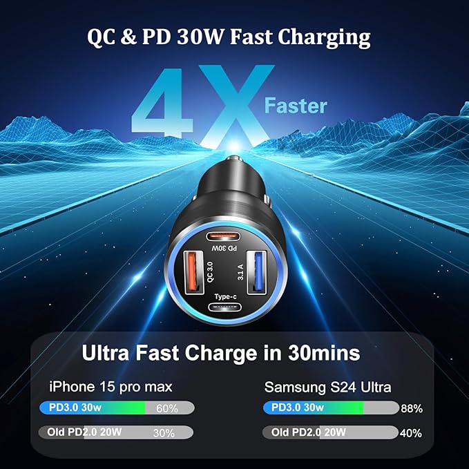 3 Pack 65W Multi Port 12V USB C & USB A Car Charger Adapter with 5 Pack Coiled USB Type C Coiled Cable Compatible for iPhone, Galaxy, Google and Other Android Devices