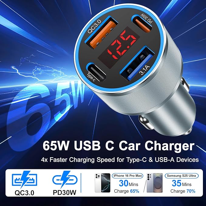 iPhone Fast Car Charger, 65W 4-Port USB C Car Phone Charger Adapter with 2x6FT USB C Cable,Multiport Cigarette Lighter USB Charger with Voltage Display for iPhone 17 16 15 Pro Max,iPad,Samsung,Android
