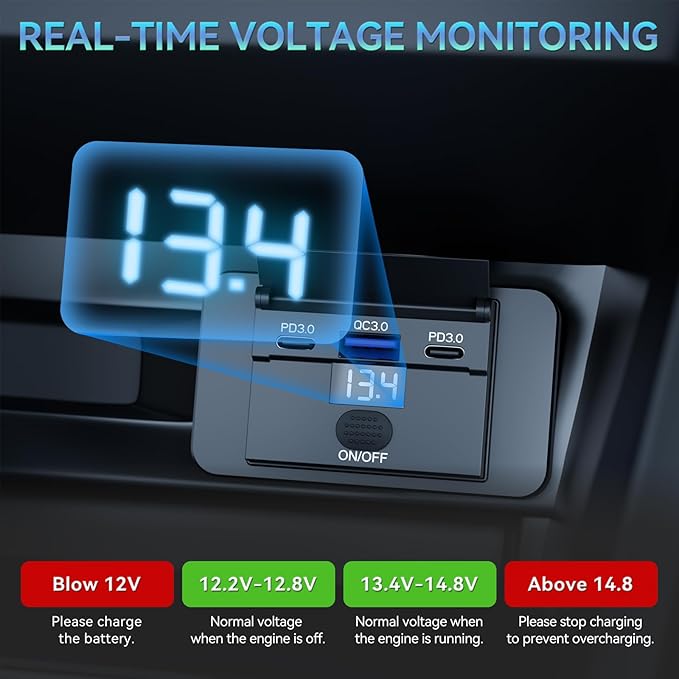 2PCS Gibbab 90W 3 Ports 12V RV USB Switch Outlet with Voltmeter, 2*36W PD3.0 Type-C Quick Charge & 18W QC3.0 Socket Panel Wall Mount Automotive Multi-Port Charger Adapter for Car Marine Truck Boat Bus