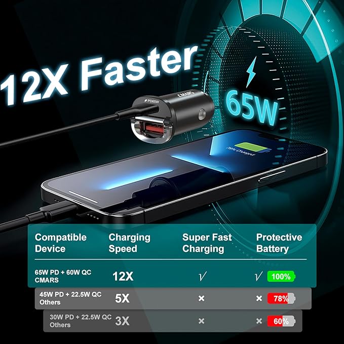 CMARS 125W [PD65W+QC60W] Car Charger USB C/A 2-Port Fast Charge, Car Phone Charger Cigarette Lighter Adapter for iPhone 16/15/14/13/12, Samsung S25/S24/S23/S22, iPad/Lenovo/MacBook/Android Devices