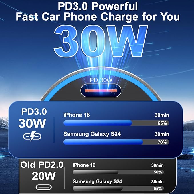 65W iPhone Car Charger Fast Charging, 2Pack 4 Port USB C Fast Car Charger+6ft Type C to C Cable, Dual USB-C&USB-A Cigarette Lighter Adapter with Voltmeter for iPhone 17 16 15 Pro Max,iPad,Galaxy,Pixel