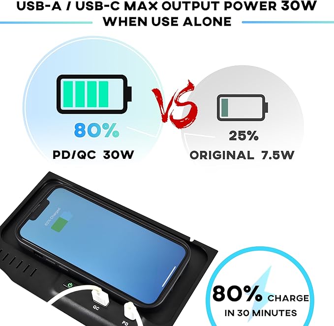 KEWISAUTO Car Wireless Charger for Nissan Altima 2019-2024 2023 2022 2021 L34 Accessories, USB-A USB-C Phone Wireless Charging Pad Mat for Altima S/SL/SV/SR VC-Turbo/Platinum VC-Turbo/Edition One