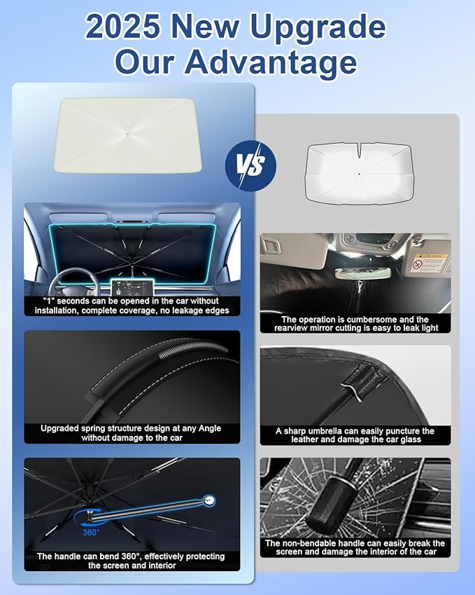 helloleiboo [2025 Upgraded] Car Windshield Sun Shade Umbrella 53"x 30" Windshield Sun Shade Foldable 5-Layer Thickened Vinyl Coating Reflective Polyester Blocks Heat & UV Rays for Small Car