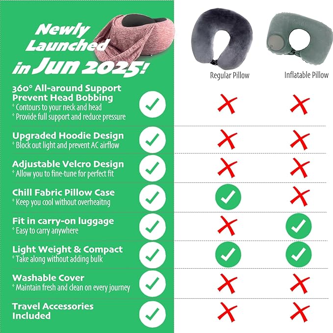 LuxeVoy 2025 Travel Neck Pillow with Stowable Hood,Ergonomic Neck Pillow Airplane,Premium Memory Foam,360º Contoured Design,Washable Cover,Complete Travel Set,for Flight,Car and Office (Pink)