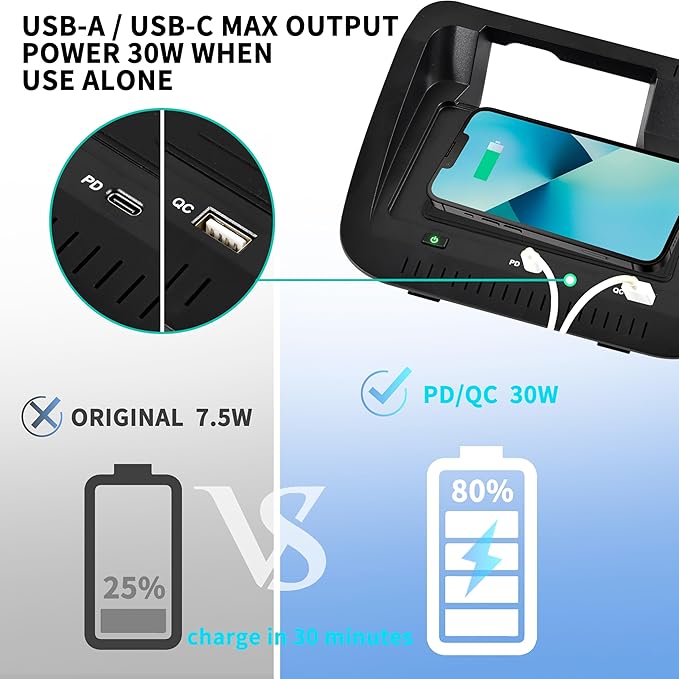 KEWISAUTO Car Wireless Charger for 19-25 Toyota RAV4, OEM Style Center Console Charging Panel USB-A USB-C Fast Wireless Phone Charger Pad for Toyota RAV4 2019 2020 2021 2022 2023 2024 2025 Accessories
