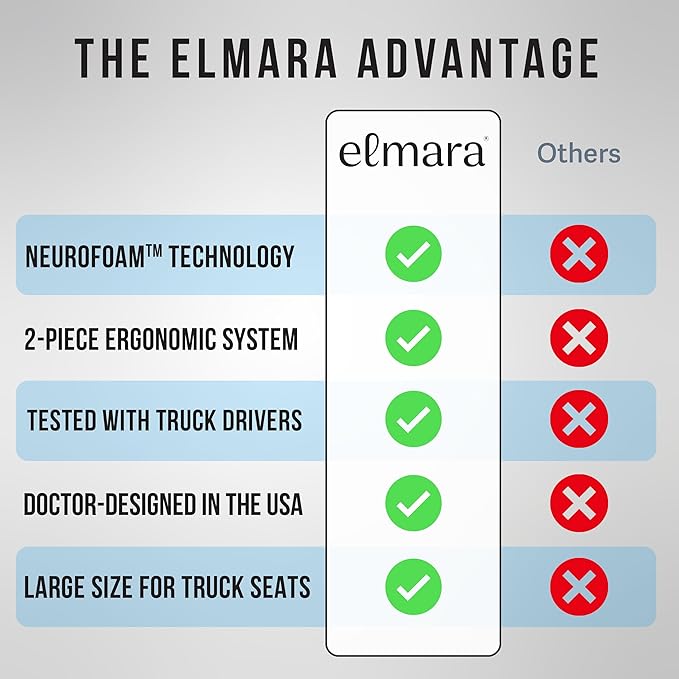 Elmara Doctor-Designed Semi-Truck Seat Cushion for Truck Driver – The Ultimate Comfort Solution for Long-Haul Drivers – Trucker Seat Cushion & Back Support – 2-Piece Ergonomic Set (Gray)