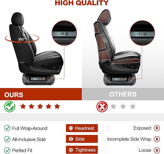 TTX LIGHTING Seat Covers Fit for Subaru Forester 2007-2026 Front Seat Covers Faux Leather Car Seat Covers Breathable Waterproof Car Seat Protector (2 Seats, Black&Grey)