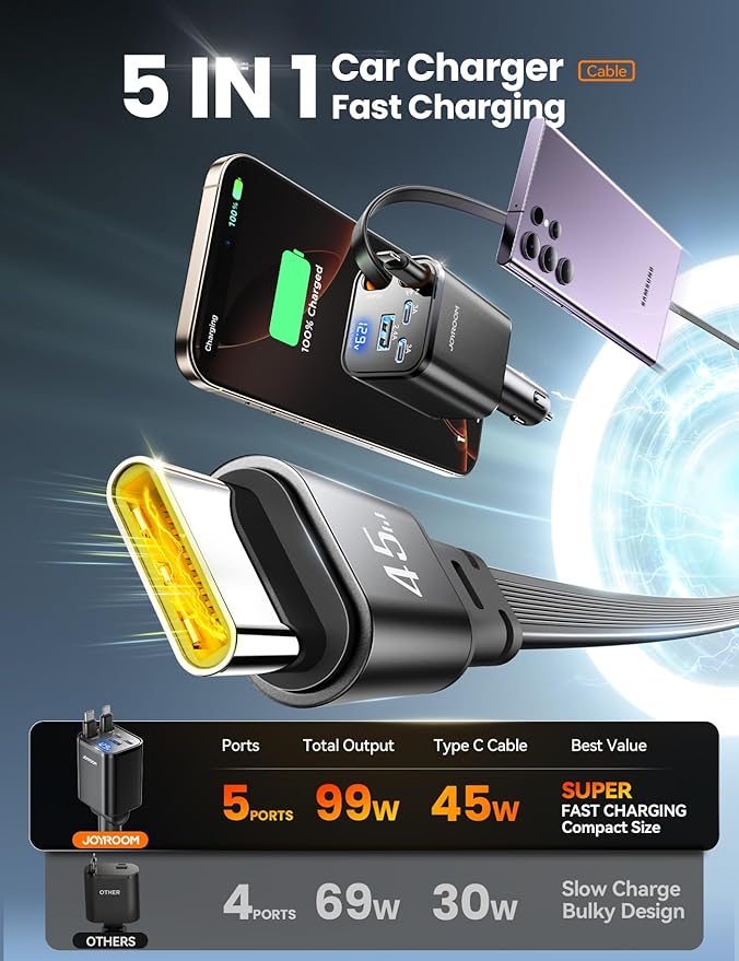 [5 in 1] 99W Retractable Car Charger Adapter, PD45W Car Charger USB C Fast Charging, Car Accessories,Tech Gadgets 2026 Birthday Gifts for Women Men for iPhone17 16 15 14 Pro Max, Samsung