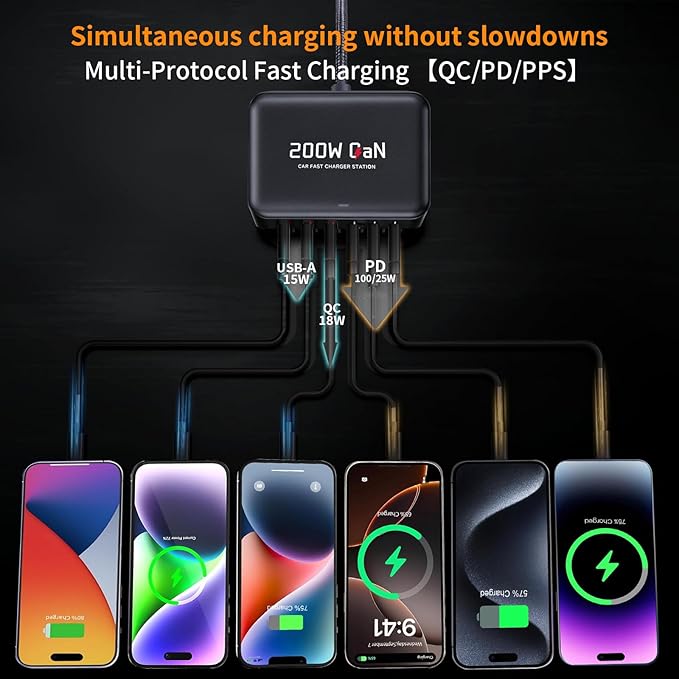 2026 New 200W Multi-Port USB-C/A Car Charger Station - QC3.0 & PD & PPS Fast Charging Adapter,Compatible with iPhone,iPad,MacBook,Android,Laptops,Dash Cams & Other Electronics - Simultaneous Charging