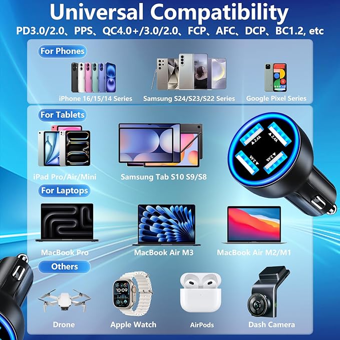 USB Car Carplay Charger, Rombica 4-Port 4.8A USB Car Power Adapter, 4 in 1 48W Fast Charging Cigarette Lighter for iPhone 17 17 Pro Max 16 15 14 13 12 11 Pro, Galaxy S26 S25 S24 S23, Pixel, iPad Pro