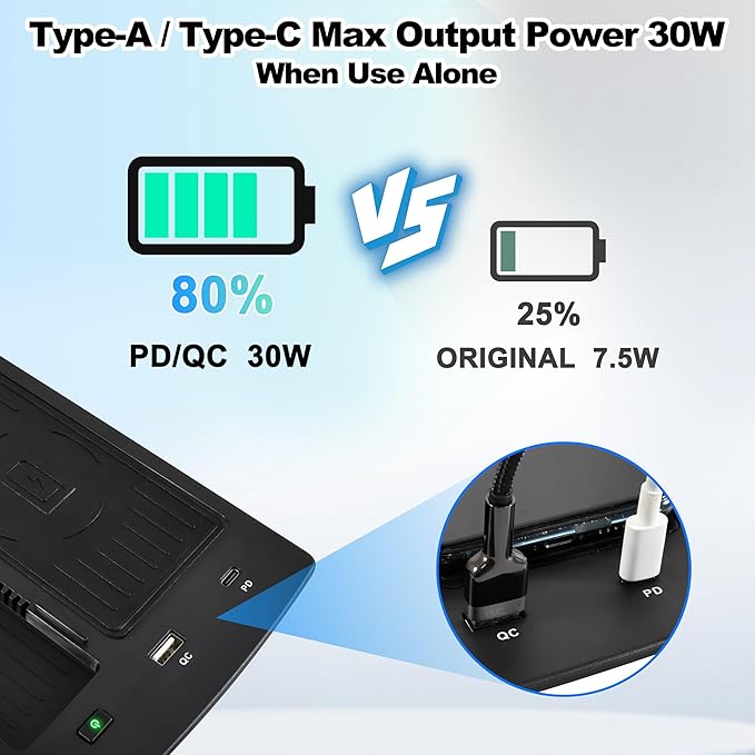 Fast Wireless Charger for Honda Accord 2018-2022, Car Wireless Charging Panel with USB-A USB-C Center Console Organizer for 2018 2019 2020 2021 2022 Honda Accord Accessories