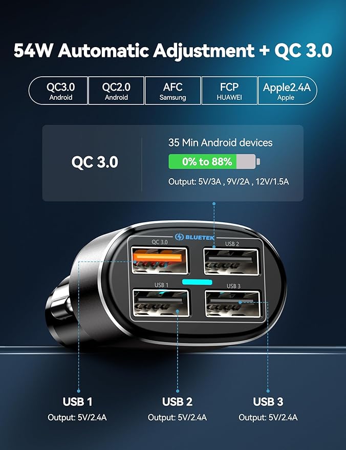 TECKNET USB Car Charger, 54W 4-Port Car USB Charger Multi Port Adapter, QC 3.0 Port Cigarette Lighter Charger, Fast Charging Adapter, Compatible with iPhone 15 Pro Max/15 Plus/15/14/13（Dark Black）
