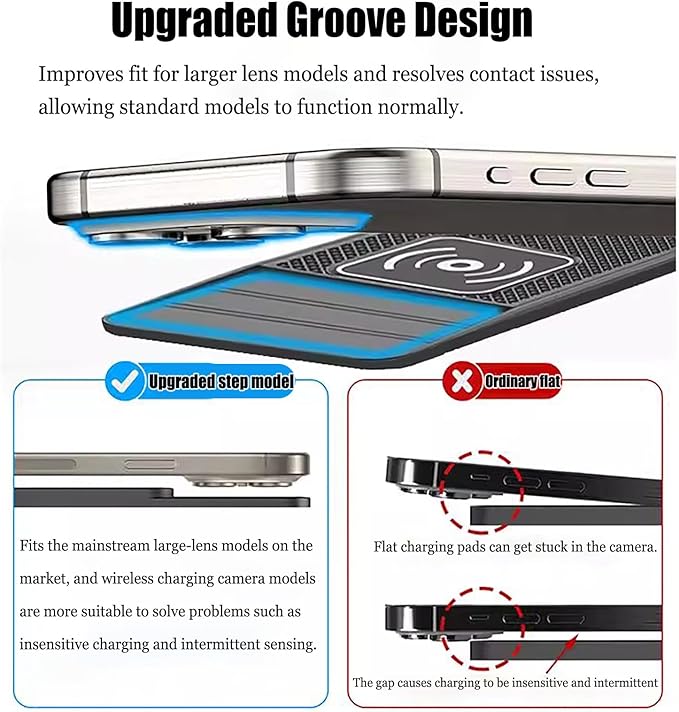Car Charger Silicone Pad for MINI F54 F55 F56 F57 F60, Fast Phone Charger Non Slip Cell Phone Flat Charging mat, Upgraded chip, Overcharge Protection,A USB
