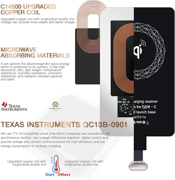 Wireless Charging Receiver Qi Charger Adapter for Moto E7 Plus LG G5 Galaxy A40 A41 A42 5G A60 A12 A11 A10e A01 A32 A31 A30 A22 A21s A21 A20e A20 A72 A71 A52 A51 A50 Samsung USB Type C Android Charge
