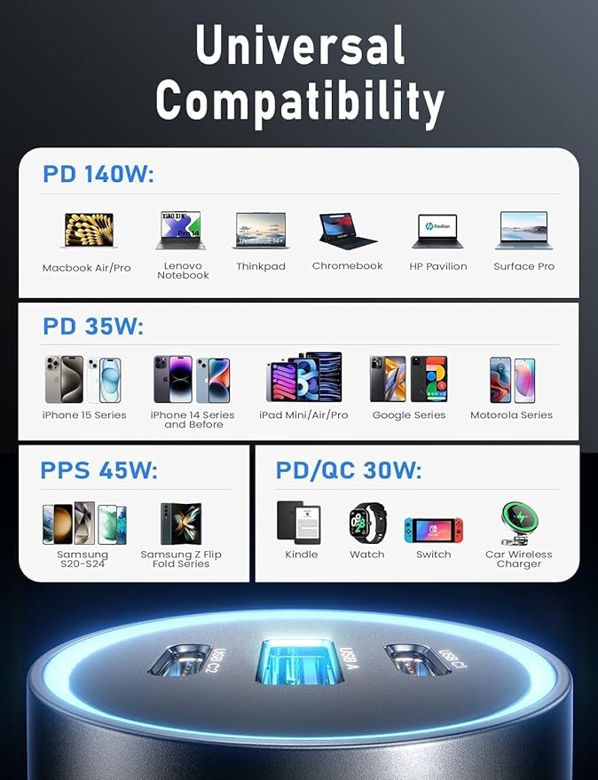 LISEN 170W Car Charger USB C Fast Charge Fast Car Charger, GaN Chip PD3.1 140W+PD30W/QC30W Cigarette Lighter USB Charger Adapter for iPhone17/16, MacBook Pro/Air, Laptop, Samsung S25/S24