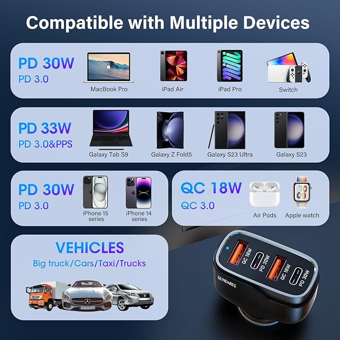 Car Phone Charger, SUNDAREE 60W 4 Ports USB c Car Charger Fast Charging Cigarette Lighter Adapter, Dual QC 3.0 18W & PD 30W Charger Compatible with iPhone 14 13 12 11 Pro, Samsung