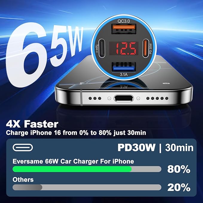 USB C Car Charger, 65W 4-Ports USB Fast Charging PD30W Cigarette Lighter Charger Adapter Digital Voltage Display with 2X USB Cables for iPhone 16 15 14 13, Samsung Galaxy S25 S24 S23, iPad & Tablets