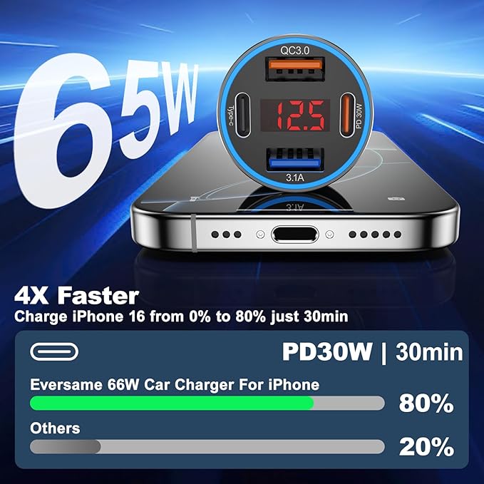 USB C Car Charger, 65W Fast Charging Cigarette Lighter 4-Ports PD 30W USB Car Phone Charger with Volt Meter, 2 x USB-C Cables for iPhone 16 15 14 13, Samsung Galaxy S25 S24 S23 S22, iPad & Tablets