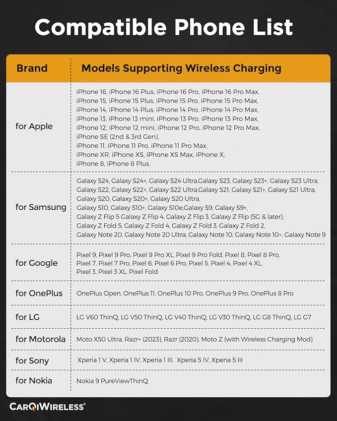 CarQiWireless Wireless Charger for Honda CRV 2019 2018 2017 Car Charging Charger, Center Console Holder Storage Box with Cell Phone Wireless Charging Pad Mat for CR-V Interior Accessories