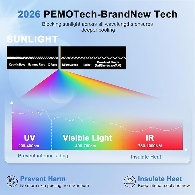 PEMOTech Windshield Sun Shade with Storage Pouch | 6X Thickened Coating | Overlapping Sun Shade for Car Windshield | Blocks 99% Sunburn & Keeps Interior Cool | Rear View Mirror Compatible (64''x32'')