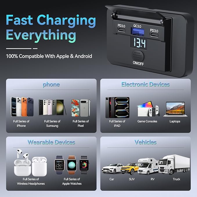 90W 3 Ports 12V RV USB Switch Outlet with 36W PD3.0 Type-C+18W QC3.0 Quick Charging Charge Voltmeter Socket Panel Wall Mount Automotive Multi-Port Charger Adapter for Car Marine Truck Boat Bus