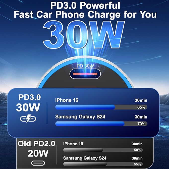 iPhone Fast Car Charger, 65W 4-Port USB C Car Phone Charger Adapter with 2x6FT USB C Cable,Multiport Cigarette Lighter USB Charger with Voltage Display for iPhone 17 16 15 Pro Max,iPad,Samsung,Android