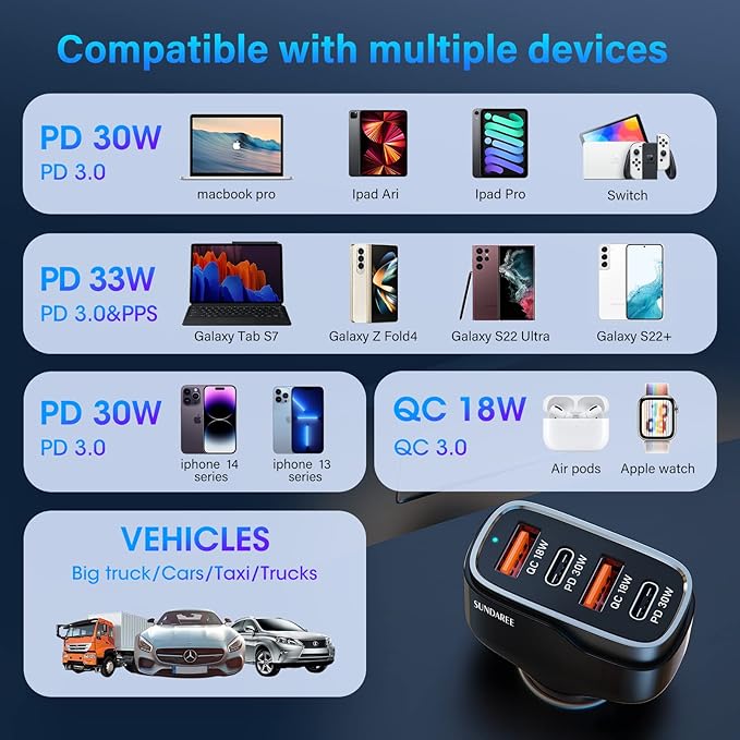SUNDAREE 4 Ports USB C Fast Car Charger with Plug Outlet, Car Charger Adapter with 3.3FT Cable(USB-A to USB-C), Dual QC 18W & PD 30W Car Phone Charger for iPhone 17/16/15 Pro/Max/SamsungS25 & More