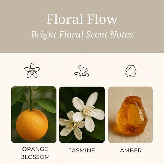 Aeris Car Fragrance Starter Kit - Includes Clip + Refillable Scent Stone (Floral Flow (Starter Kit))