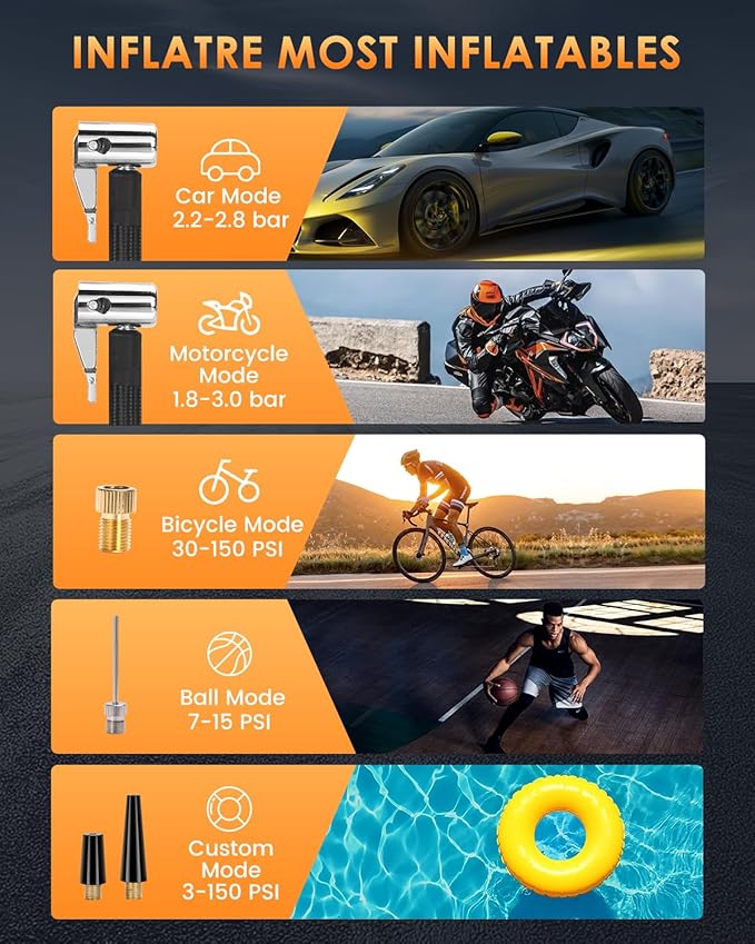 CUIOFREE Portable Tire Inflator for Car, Cordless Tire Inflator Portable Air Compressor with Digital Pressure Gauge,150PSI Dual Power, Portable Air Pump for Car Tires, Motorcycle, Bicycle, Bike, Ball