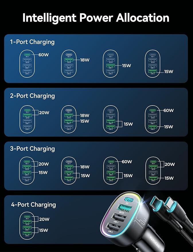 75W Car Charger USB C for iPhone 17, Multi Port Cigarette Lighter USB Adapter Fast Car Charger with 3.3ft 60W USB C Cable Fast Charging