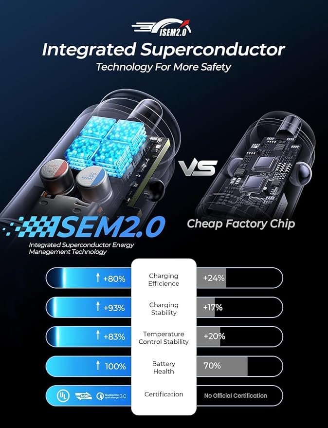 LISEN 54W Mini Cigarette Lighter Adapter Car Charger USB C Fast Charging, 12V Cigarette Lighter USB Car Charger Fast Charging Adapter, for iPhone 17 Pro Max 16 15 14 13 12 Plus Mini, Samsung S25 S24