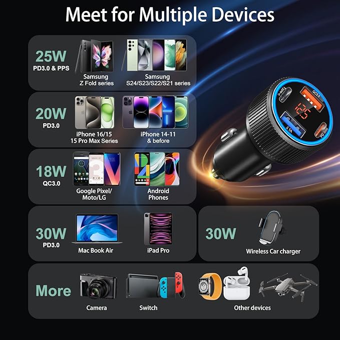 65W USB C Car Charger for iPhone 17/Air/16e/16 Pro Max Plus, 4-Port Dual 12V USB-C&USB-A QC/PD 3.0 Fast Charging Car Charger Cigarette Lighter Adapter Voltmeter for iPhone,iPad,Galaxy+2X USB C Cable