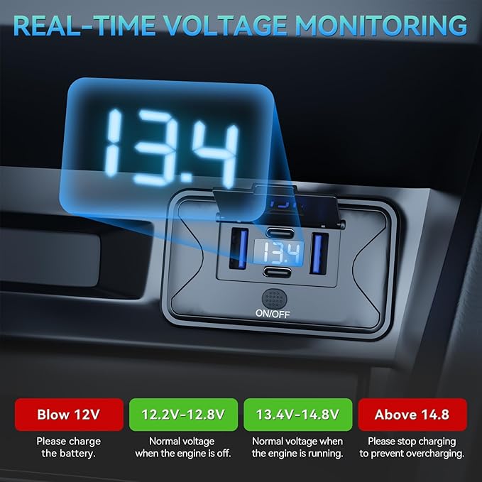 2PCS Gibbab 108W 4 Ports 12V RV USB Switch Outlet Voltmeter, 2*36W PD3.0 Type-C + 2*18W QC3.0 Quick Charge Panel Wall Mount Car Charger Socket Waterproof Multi-Port Adapter for Bus Marine Truck Boat