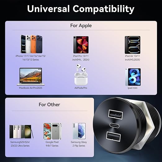 2PCS 72W RV USB Outlet All-Aluminum 12V/24V 3 Charging Ports, GIBBAB 36W PD3.0 Type-C+2 18W QC3.0 Fast Charging Socket, Recessed Mount Car Charger Cigarette Lighter Replacement for Camper Trailer Boat