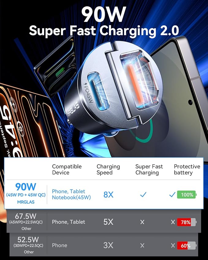 MRGLAS 90W USB C Car Charger Fast Charging,[Invisible Design] All Metal Car Charger USB C PD45W+QC3.0 Dual Port Cigarette Lighter Car Adapter for iPhone 17 16 Pro Max Air Plus 15 Samsung S25 Ultra