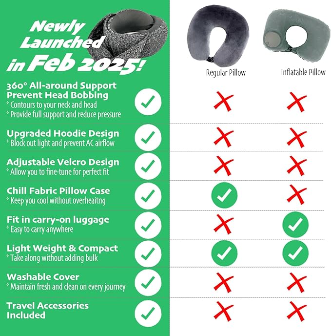 LuxeVoy 2025 Travel Neck Pillow,Stowable Hood,Ergonomic Neck Pillow Airplane,Premium Memory Foam,360º Support,Adjustable Fit,Washable Cover,Complete Travel Set,for Flight,Car and Office (Matt Black)