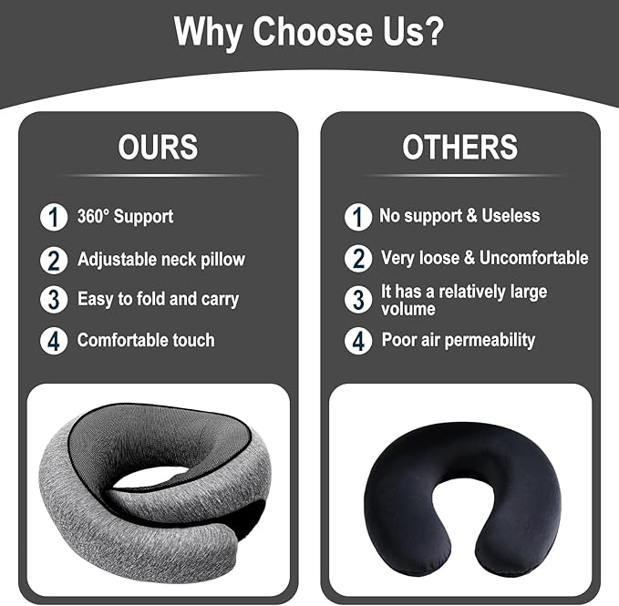 GongPath Travel Neck Pillow for Airplanes, 100% Memory Foam Neck Pillow for Sleeping, 360° Neck Support Pillow, Compact and Ergonomic Design for Travel, Car Rides, Airport (Dark Grey)