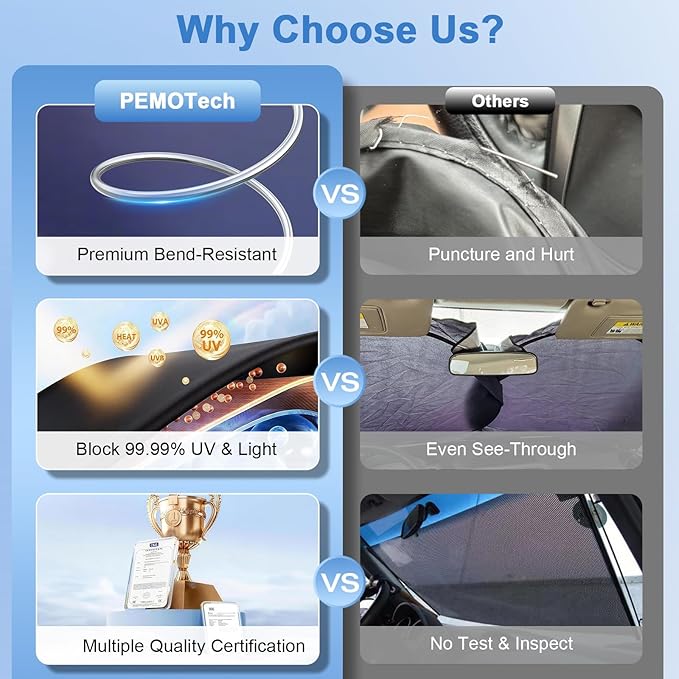 PEMOTech Car Umbrella Windshield Sun Shade | Quick-Install Reliable UV Blocker&Heat Shield | Versatile Car Sun Visor | Foldable Sun Blocker | Keep Cool&Protect Interior | Large (61"x32") for Sedan/SUV