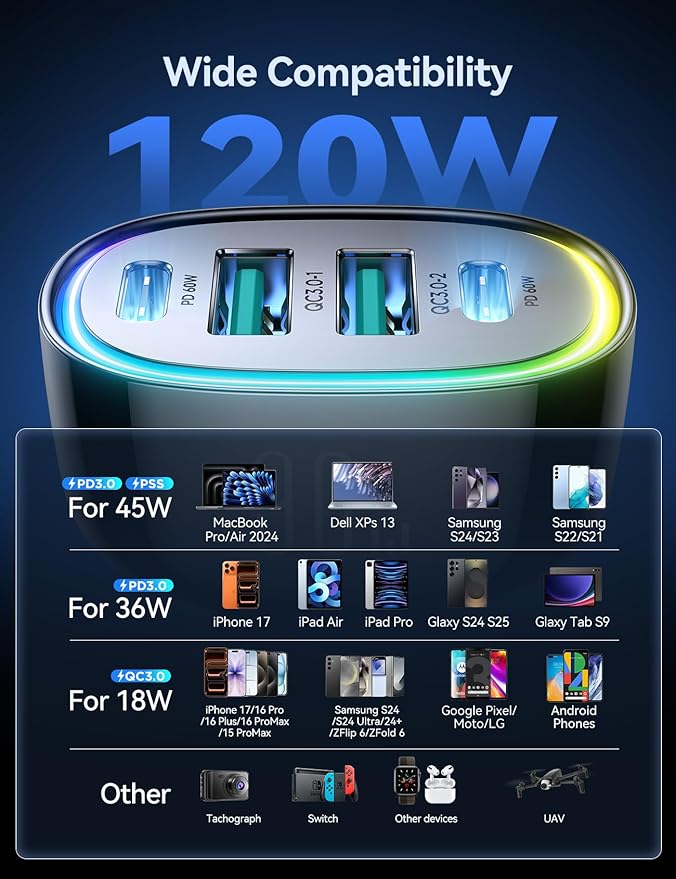 120W for iPhone 17 Pro Car Charger USB C, 4-Port Car Charger Fast Charging, PD&QC3.0 Type C Car Phone Charger, Cigarette Lighter Adapter, Car Accessories for iPhone 16 16e 15 17 Air Pro Max, Samsung