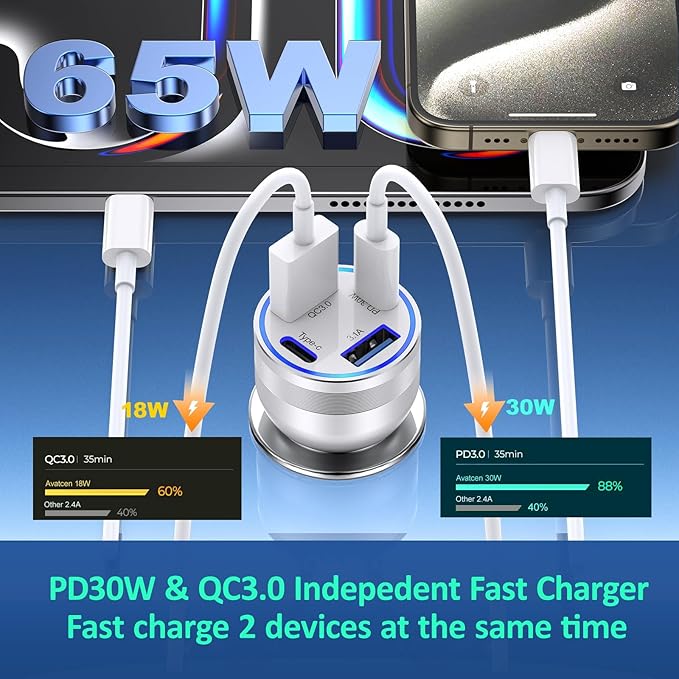[2-Pack] Car Charger USB C, 4 in 1 65W Fast Charging 4-Port Dual USBC & USB A Car Phone Charger Cargador Carro Lighter Adapter for iPhone 17 16 15 14 13 12 Pro Max, iPad, Samsung,Tablet, Android