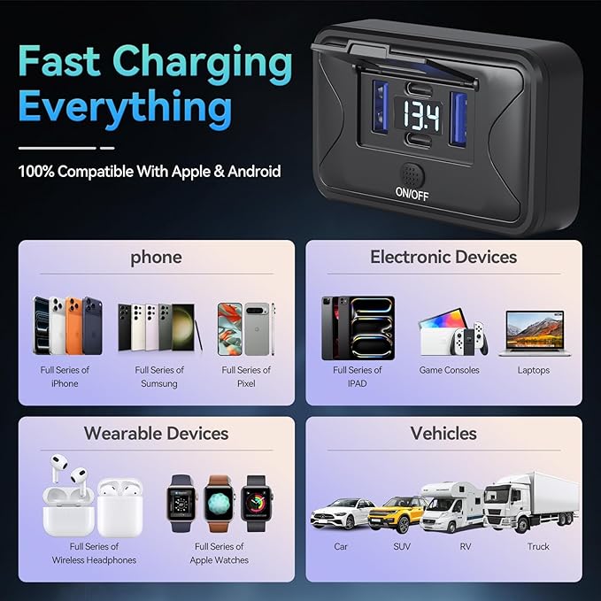 2PCS Gibbab 108W 4 Ports 12V RV USB Switch Outlet Voltmeter, 2*36W PD3.0 Type-C + 2*18W QC3.0 Quick Charge Panel Wall Mount Car Charger Socket Waterproof Multi-Port Adapter for Bus Marine Truck Boat